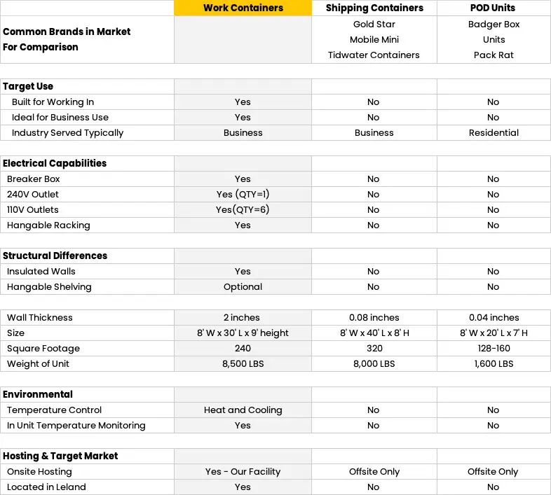 Comparison Table of Features